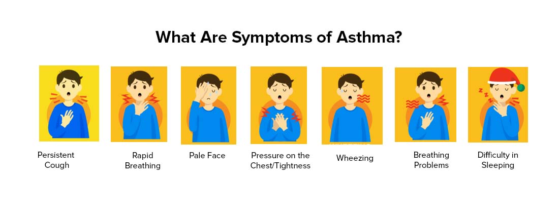 What Are Symptoms of Asthma